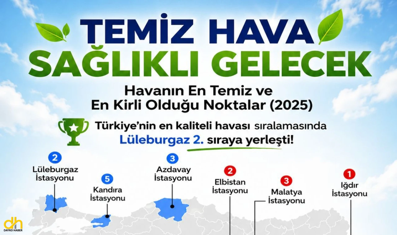 Lüleburgaz ‘kaliteli havaya’ sahip 3 ilçeden biri!