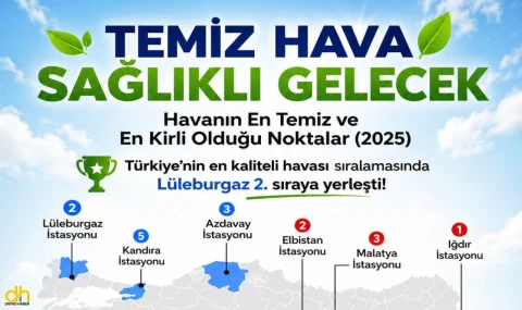 Lüleburgaz ‘kaliteli havaya’ sahip 3 ilçeden biri!